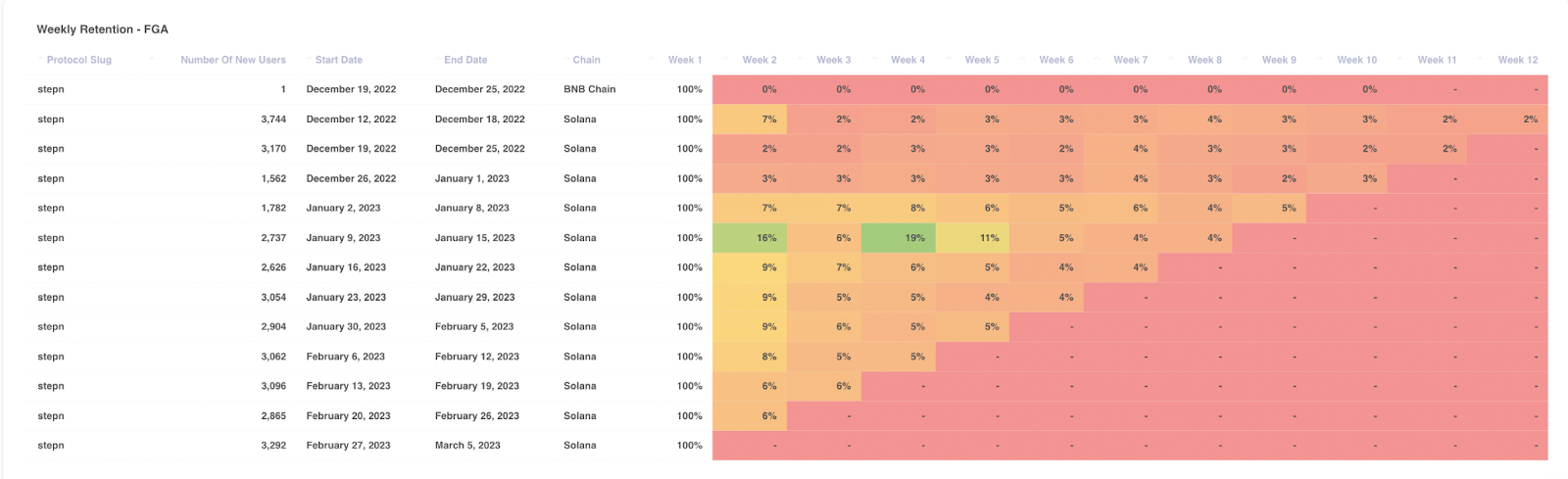 Use Retention