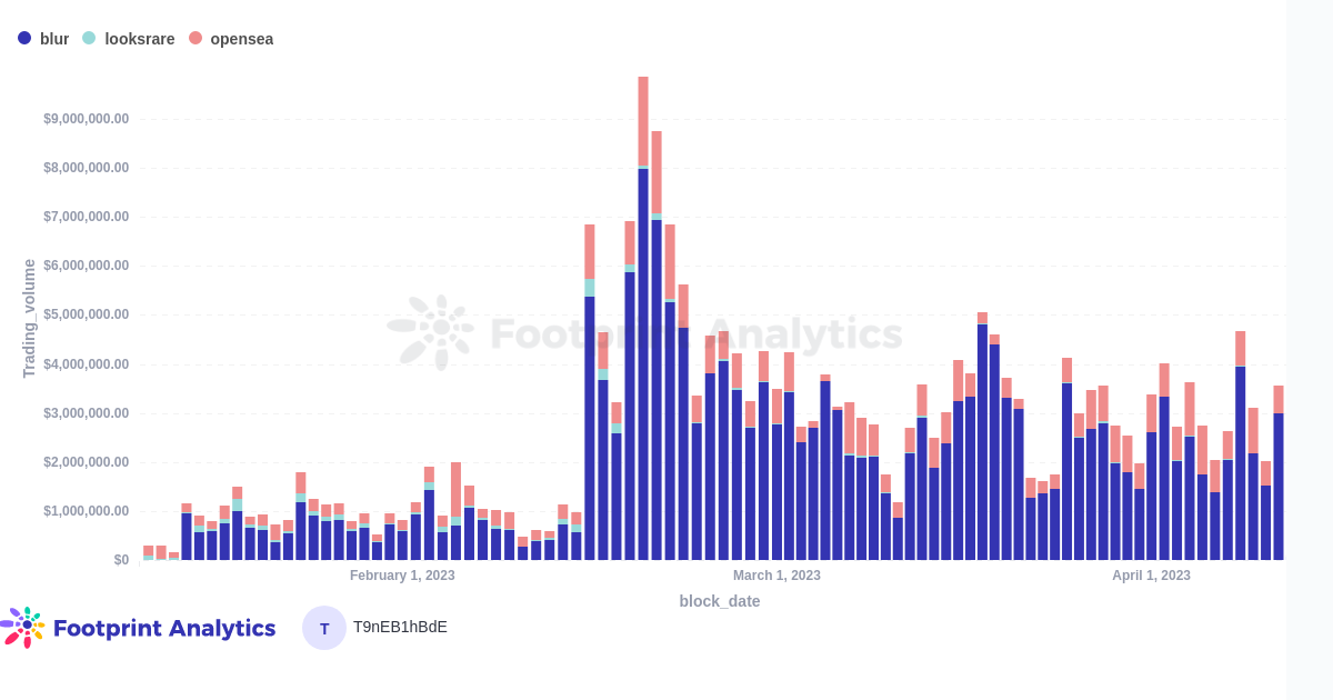 Airdrop Analysis: Pain Points & Maximizing Efficiency · Article Detail ...