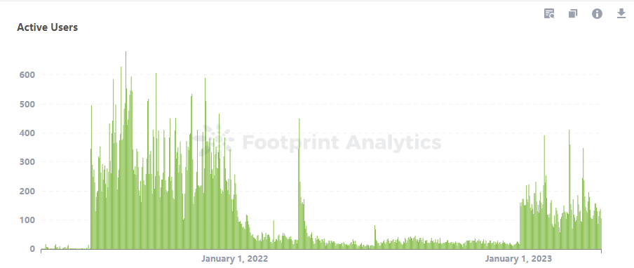 Game Analyticz: 2022