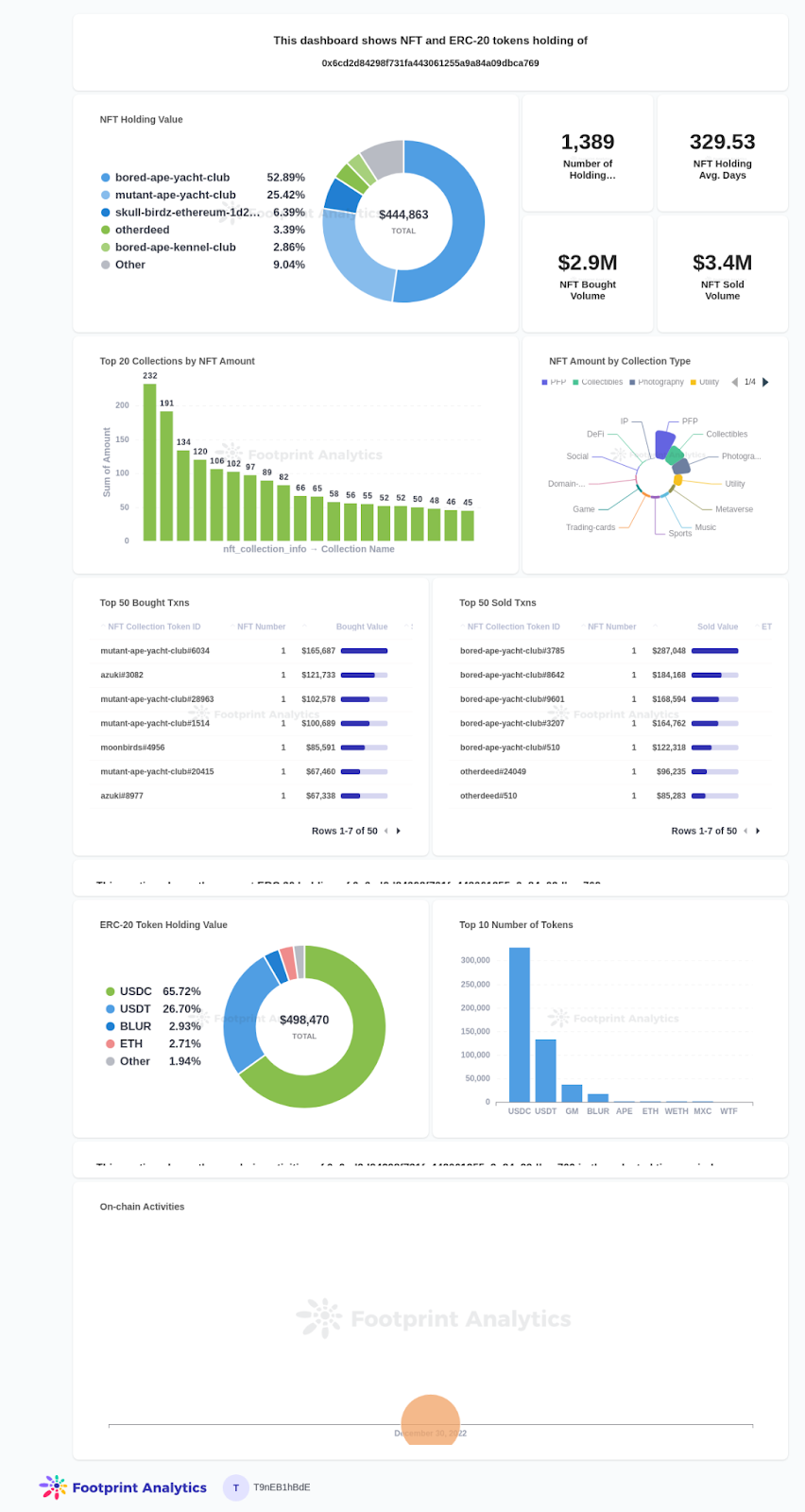 Wallet profile