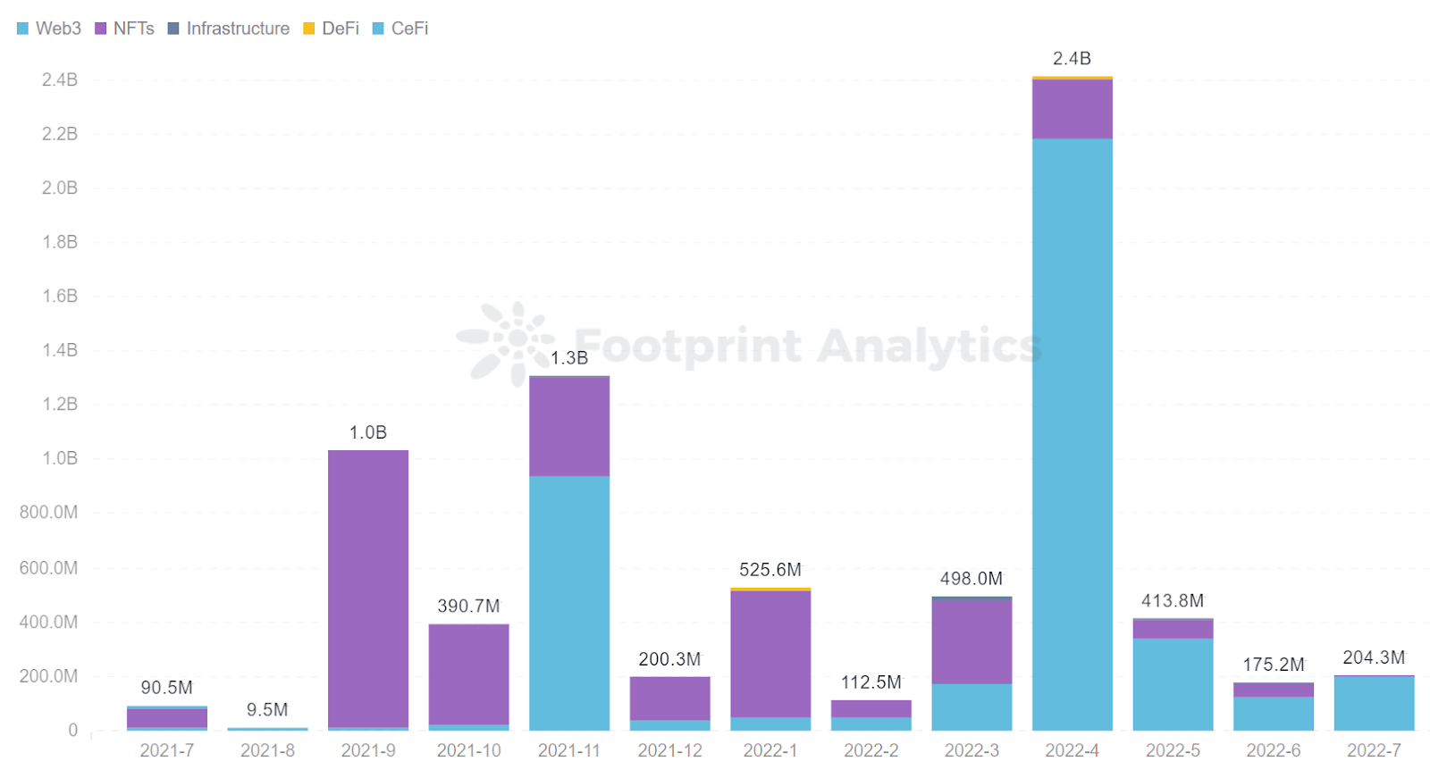 footprint-analytics-x-abga-what-s-changed-in-gamefi-in-the-last-month