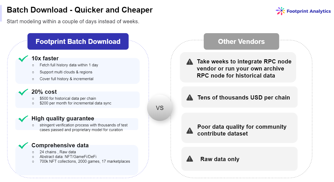 On-Chain Transaction Analysis: Unmasking the Invisible Economy