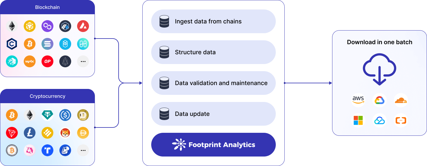 Footprint Analytics