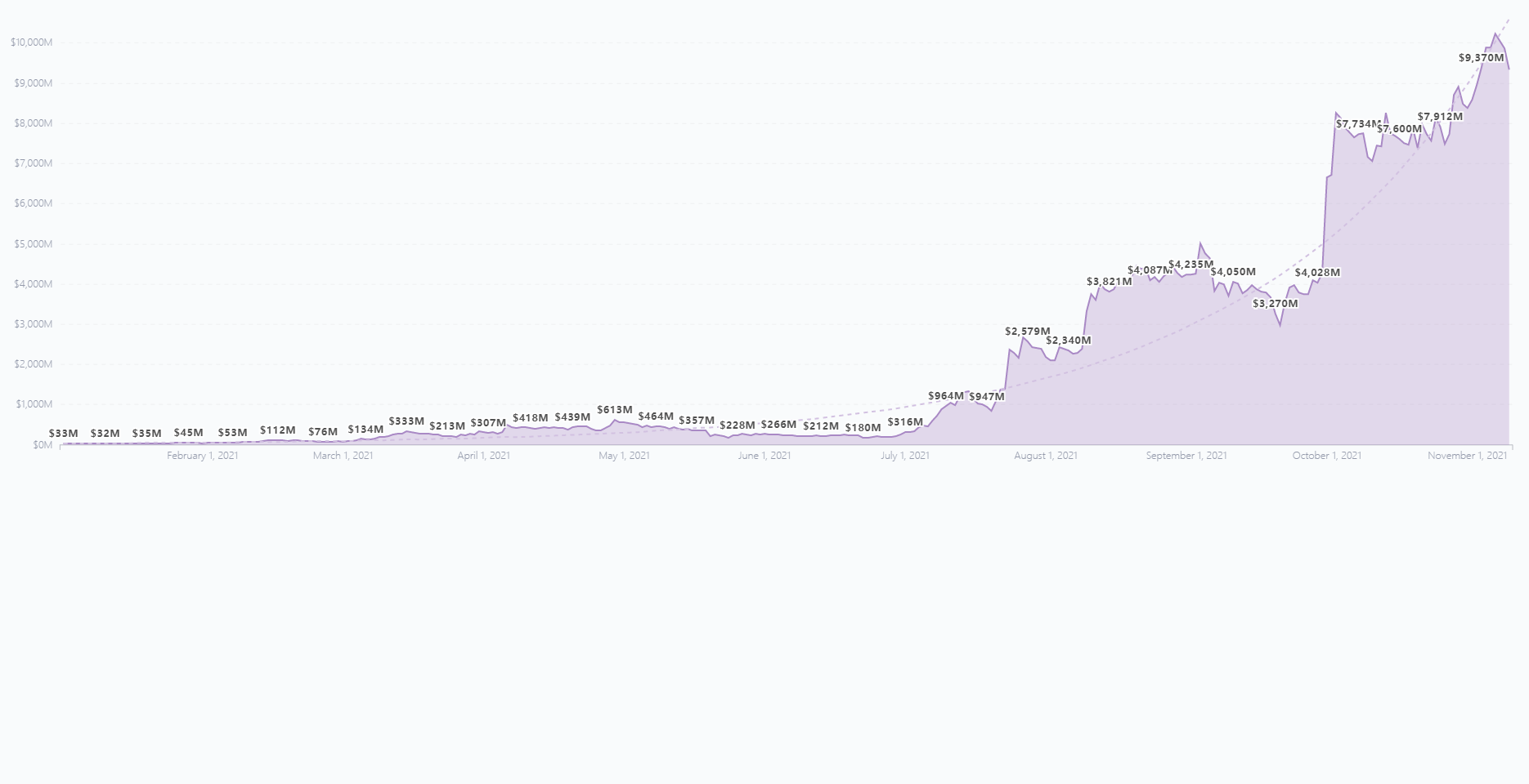 axie market cap