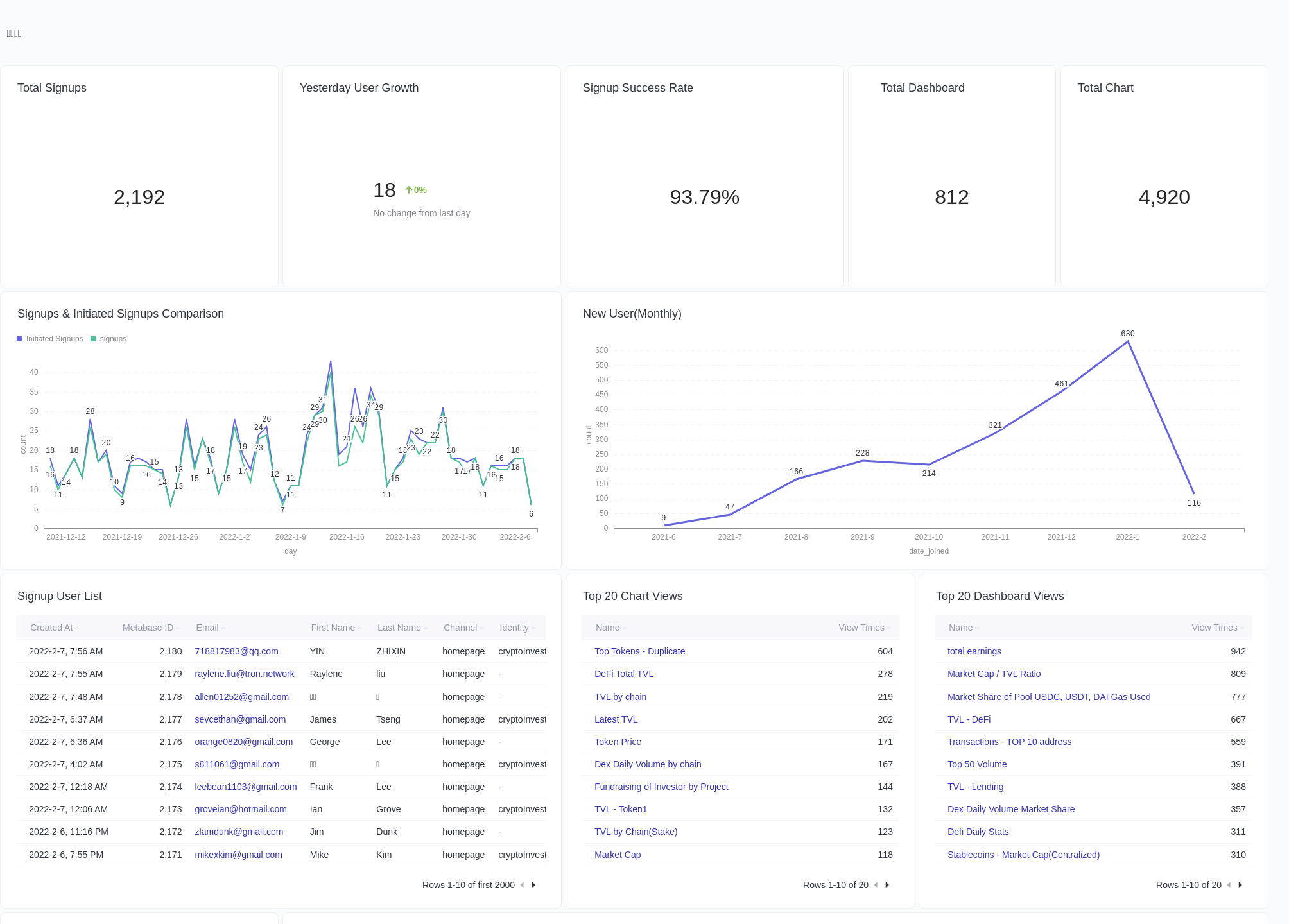 Footprint Dashboard (For Finance) · Dashboard · Footprint Analytics