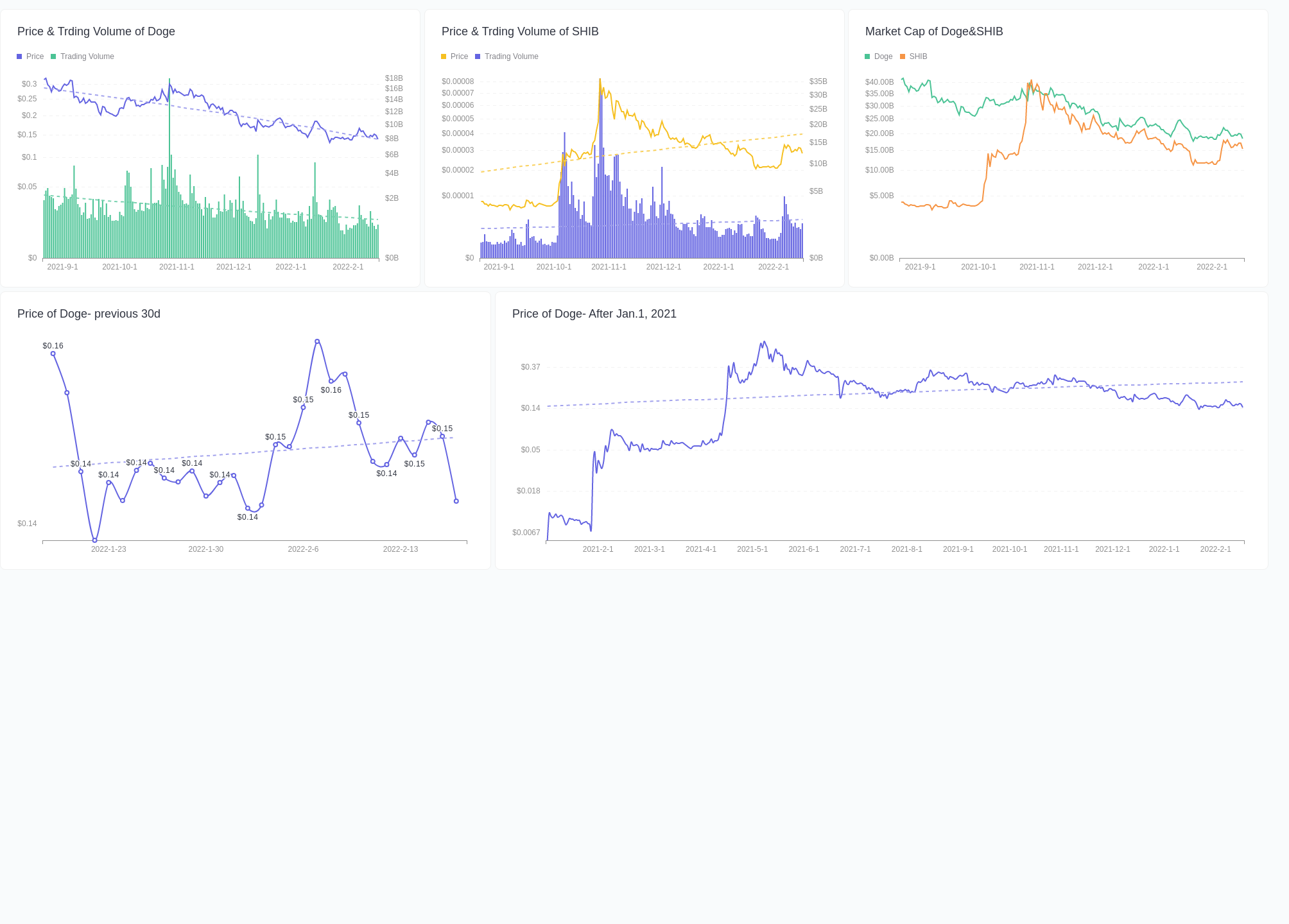 Meme Token Dashboard · Dashboard · Footprint Analytics | Web3 Data ...