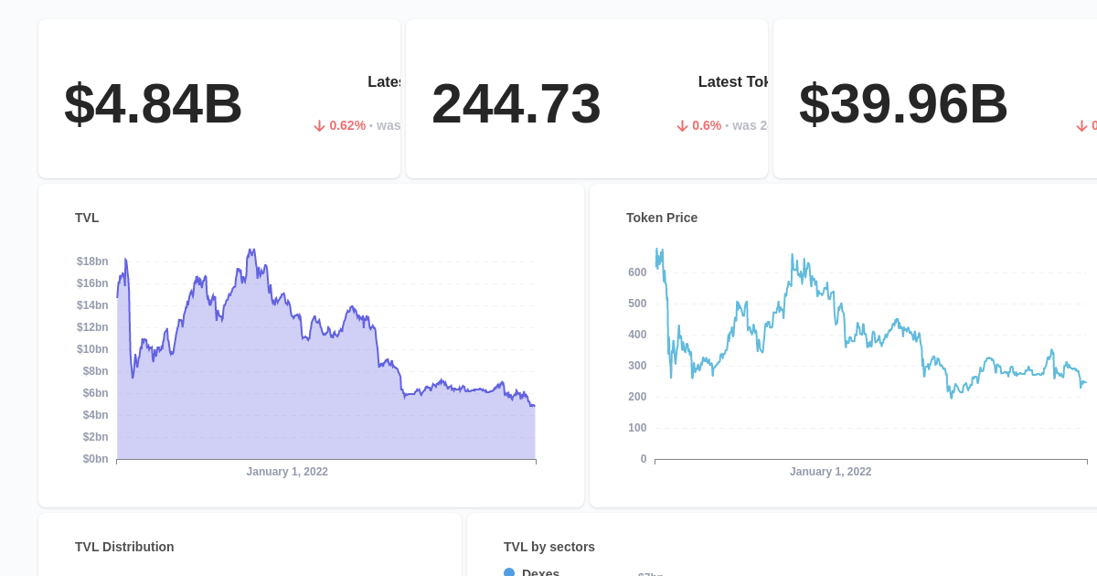 Binance Dashboard · Dashboard · Footprint Analytics | Web3 Data ...