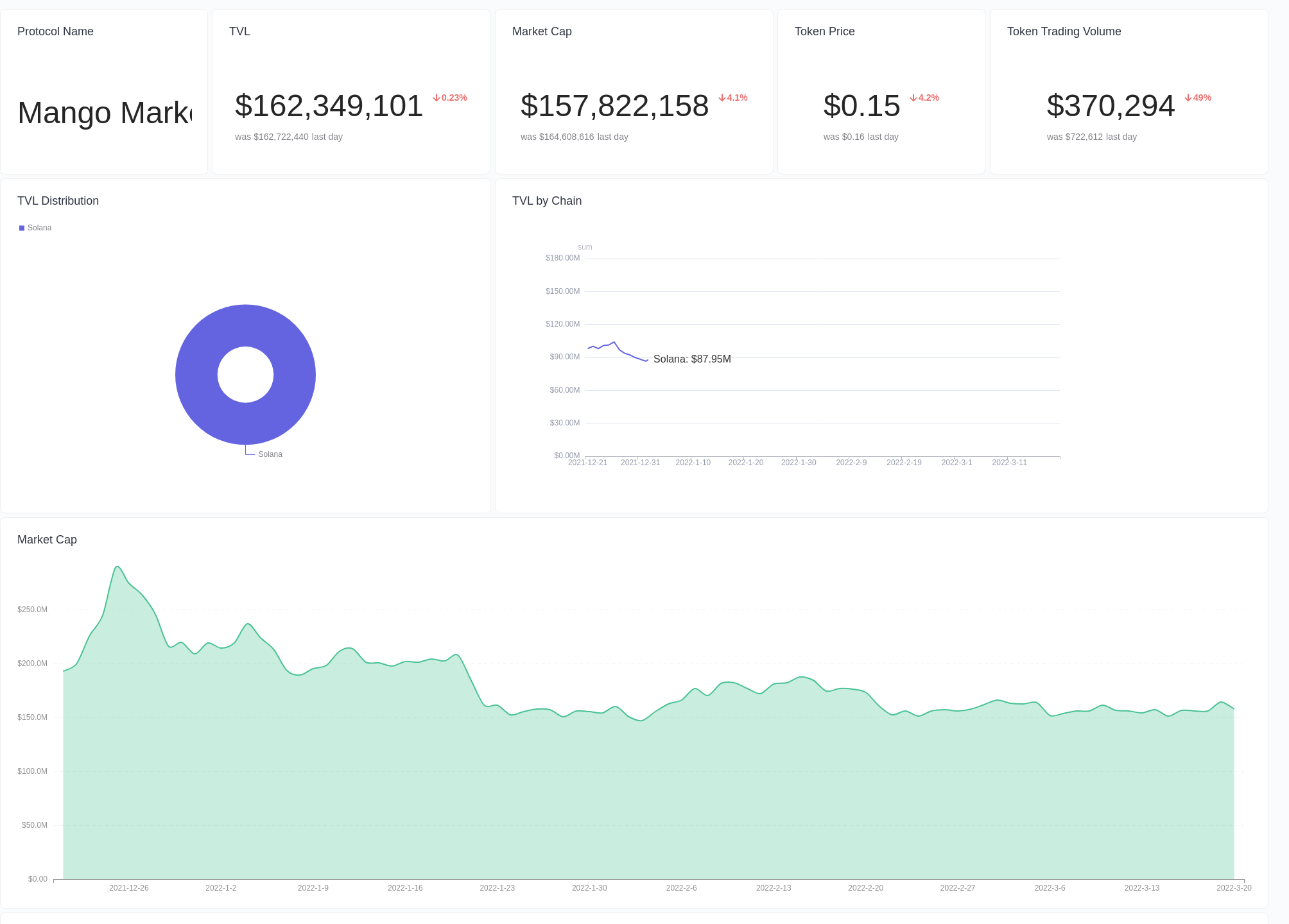 Mango Markets Dashboard · Dashboard · Footprint Analytics | Web3 Data ...