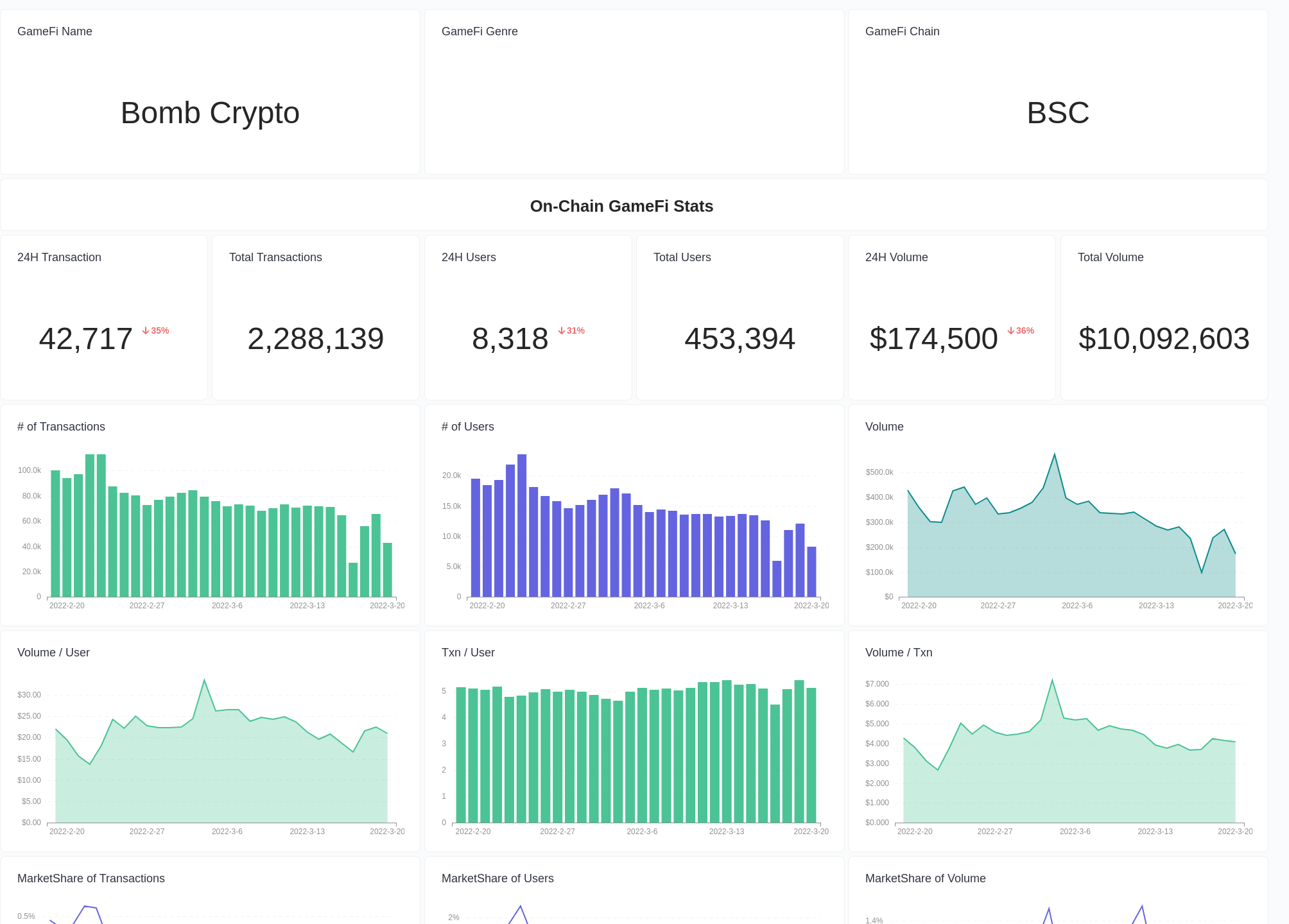 bomb crypto account price