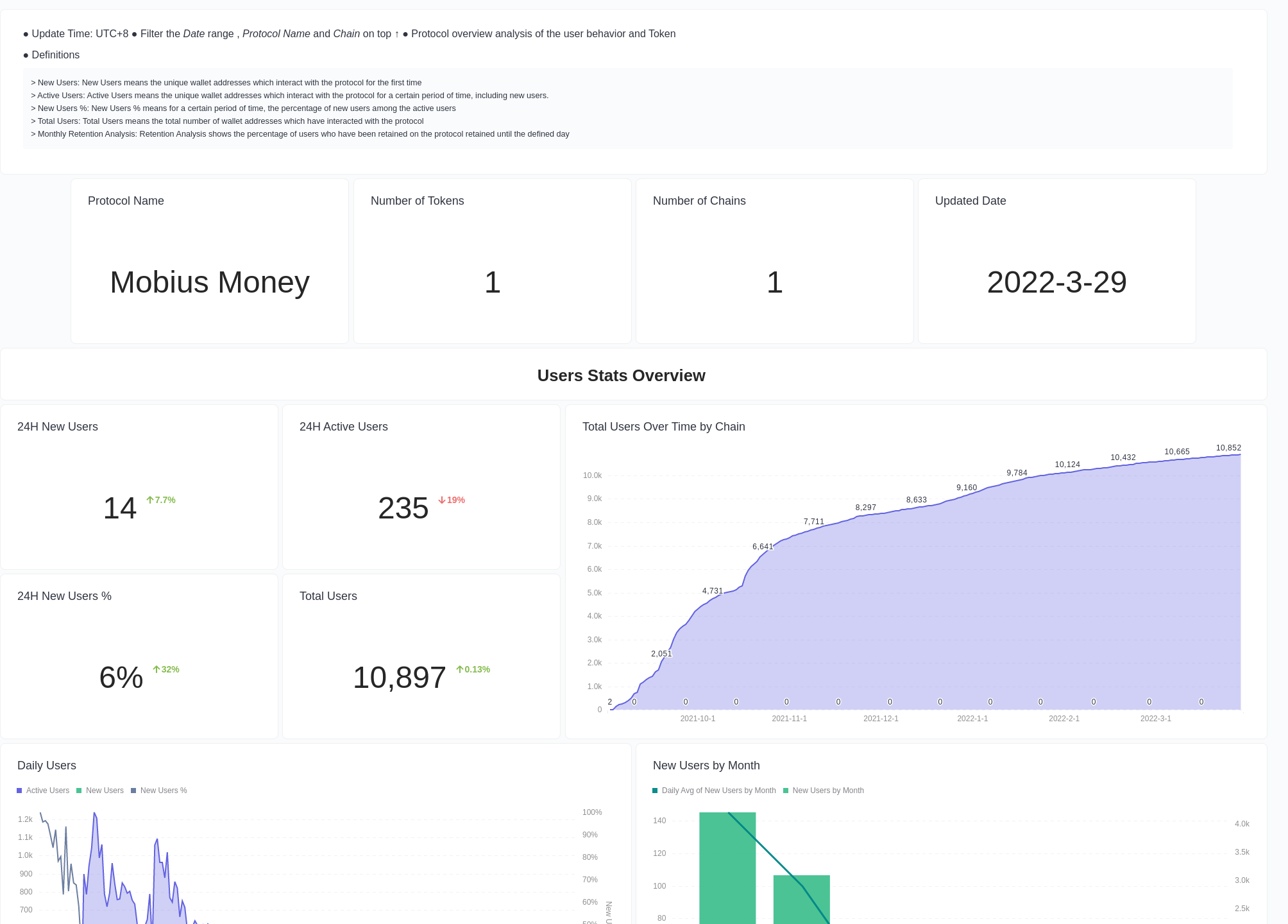 address-analysis-of-protocol-footprint-analytics