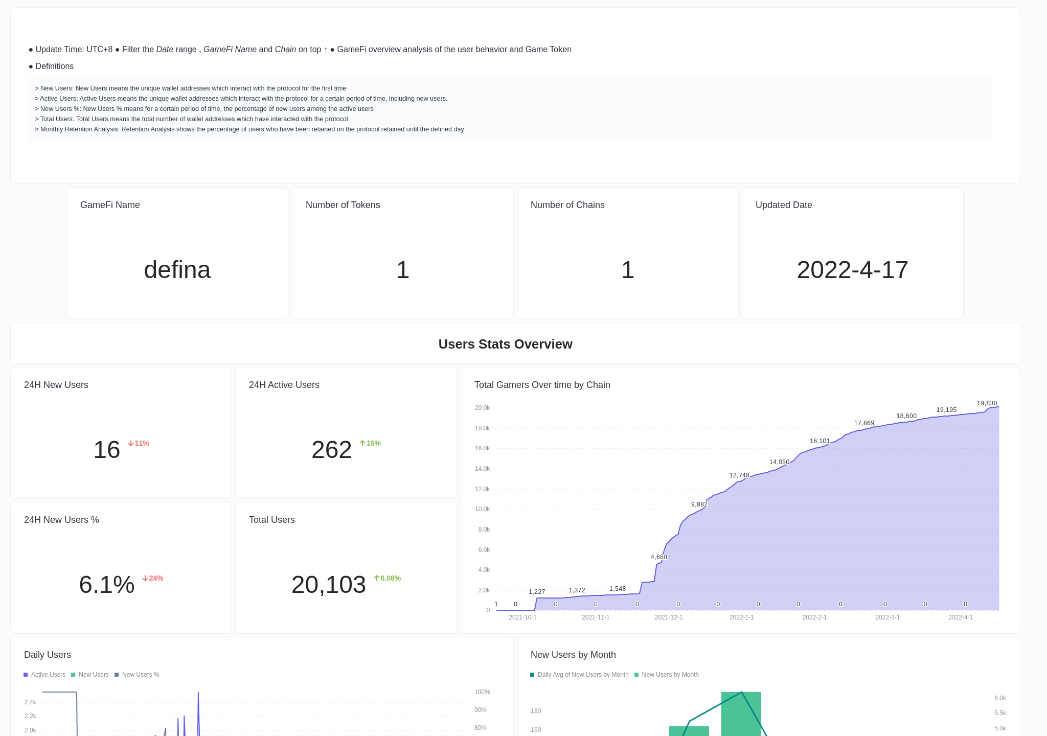 address-analysis-of-defina-footprint-analytics