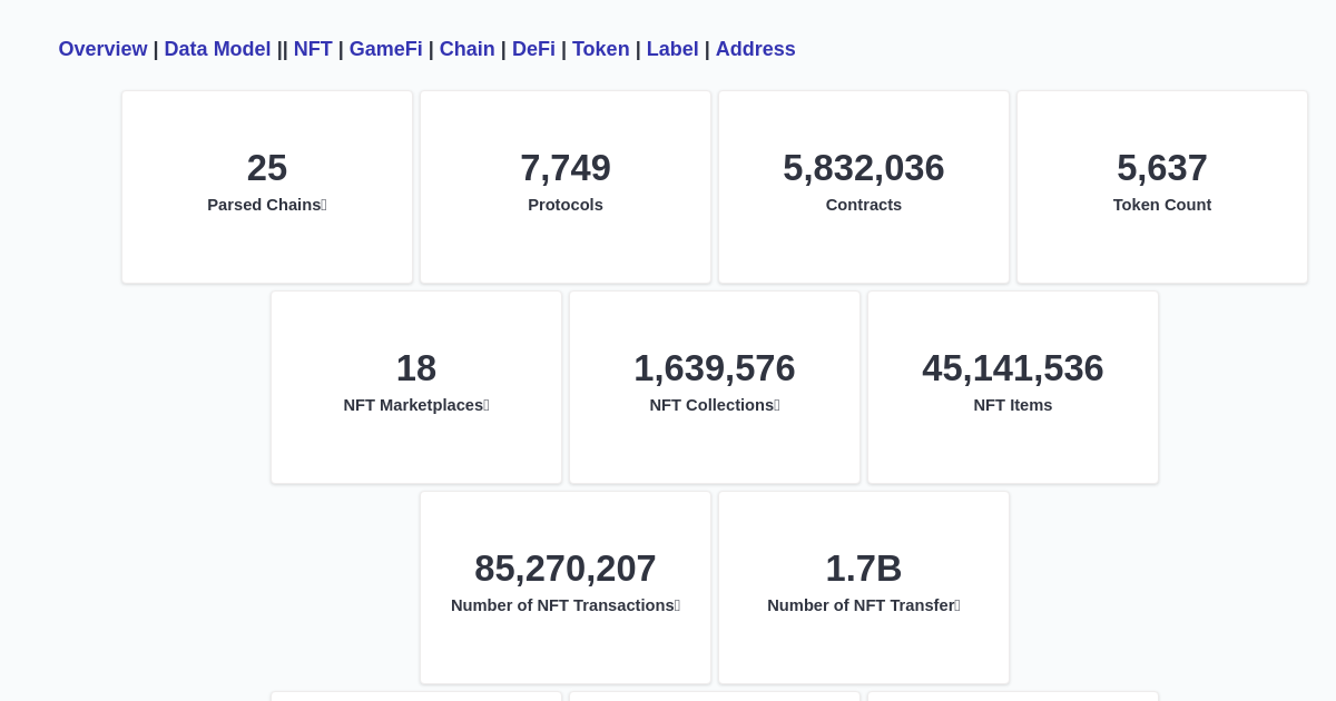 Footprint Data Overview - Footprint Analytics