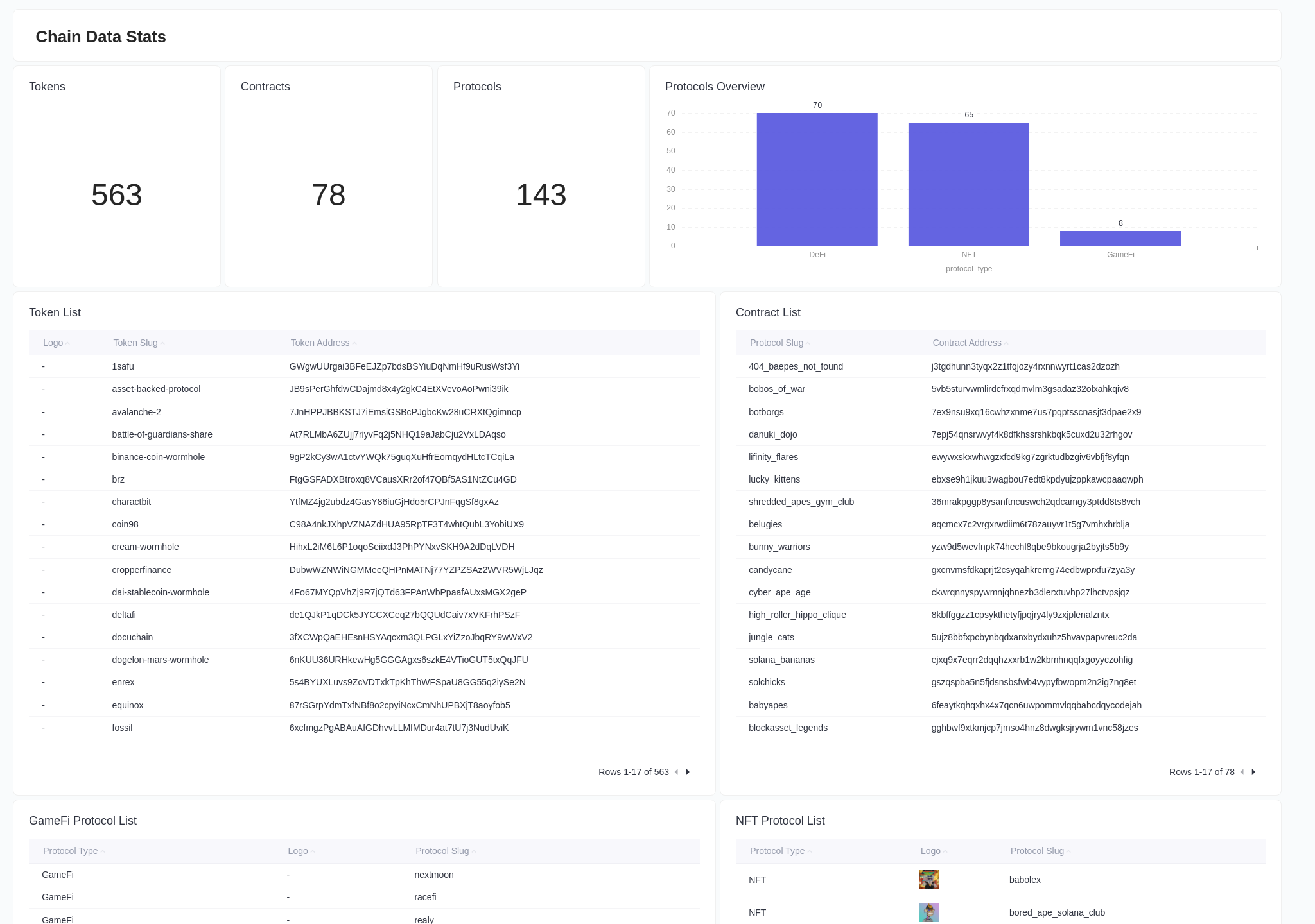 Footprint Chain Detail Data Dashboard Footprint Analytics Web3 Footprint Chain Detail Data Dashboard Footprint Analytics Web3