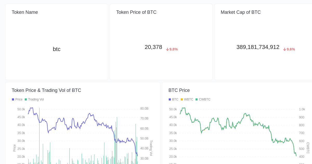 BTC Dashboard · Dashboard · Footprint Analytics | Web3 Data Solution ...