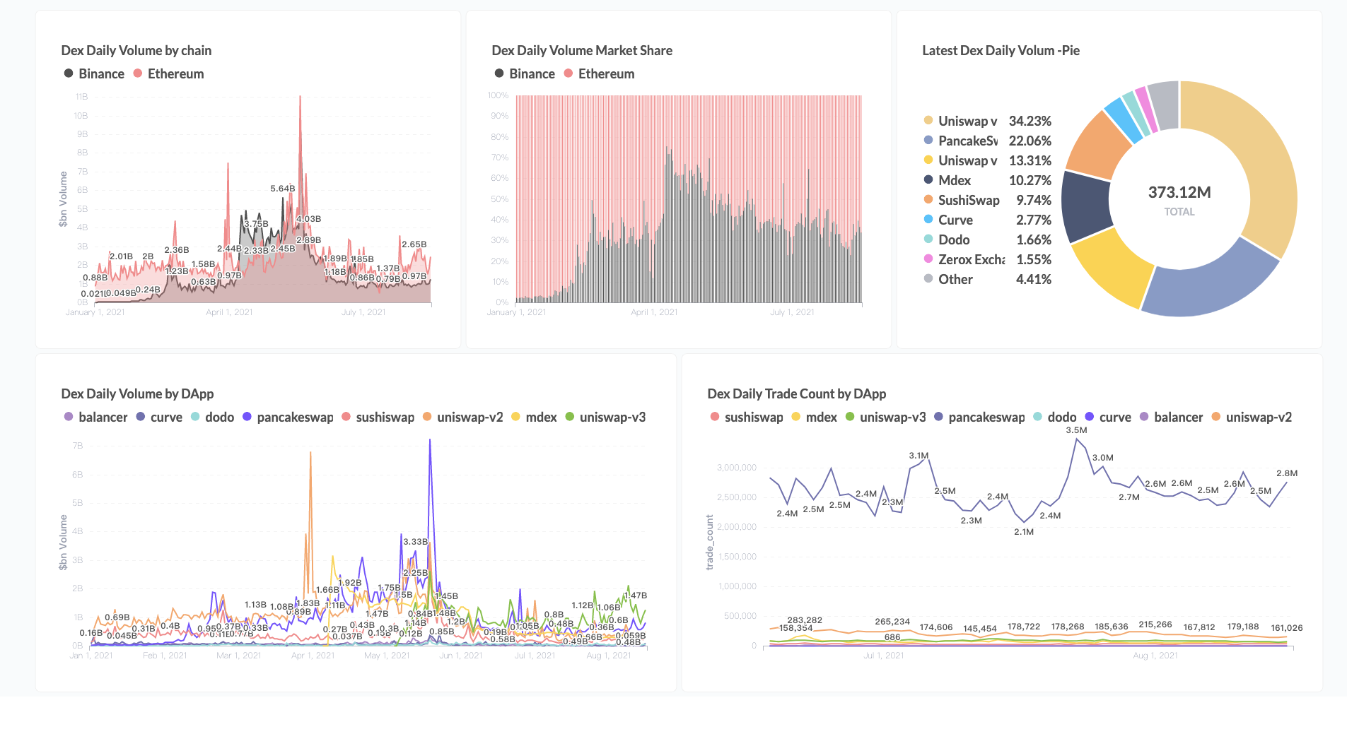 1/5 loaded · 00:16 · Dashboard · Footprint Analytics | Web3 Data ...