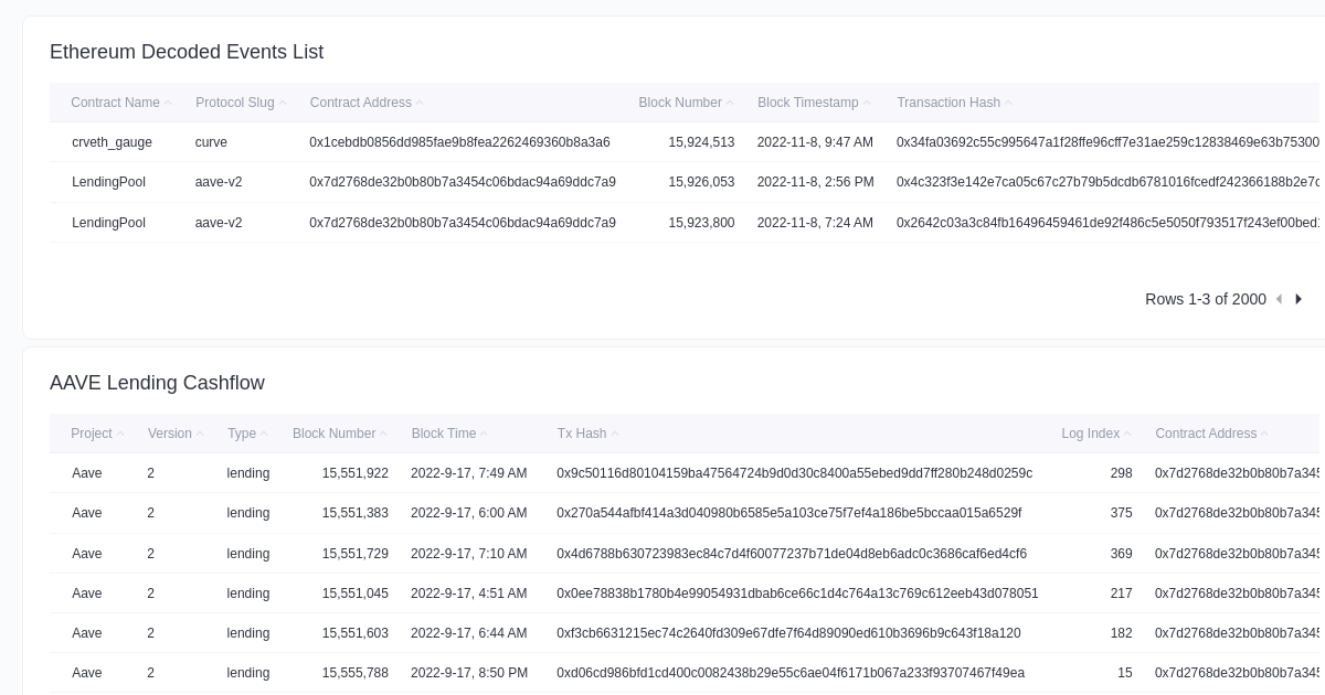 ethereum-decode-event-dashboard-footprint-analytics-web3-data