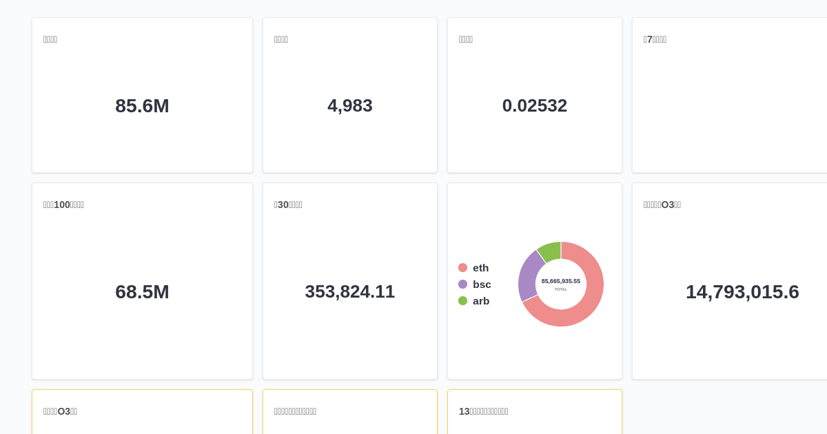 o3 token