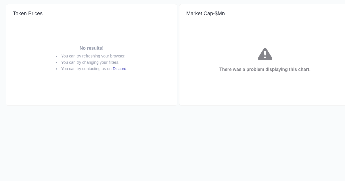 B.Protocol Dashboard-duke · Dashboard · Guest · Footprint Analytics