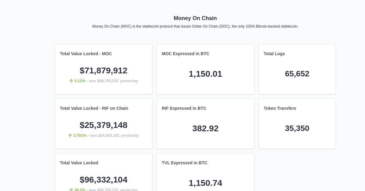 5/13 loaded · 00:18 · Dashboard · Footprint Analytics | Web3 Data ...