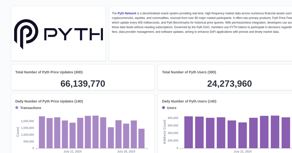 Pyth on sui dashboard footprint analytics web3 data solution