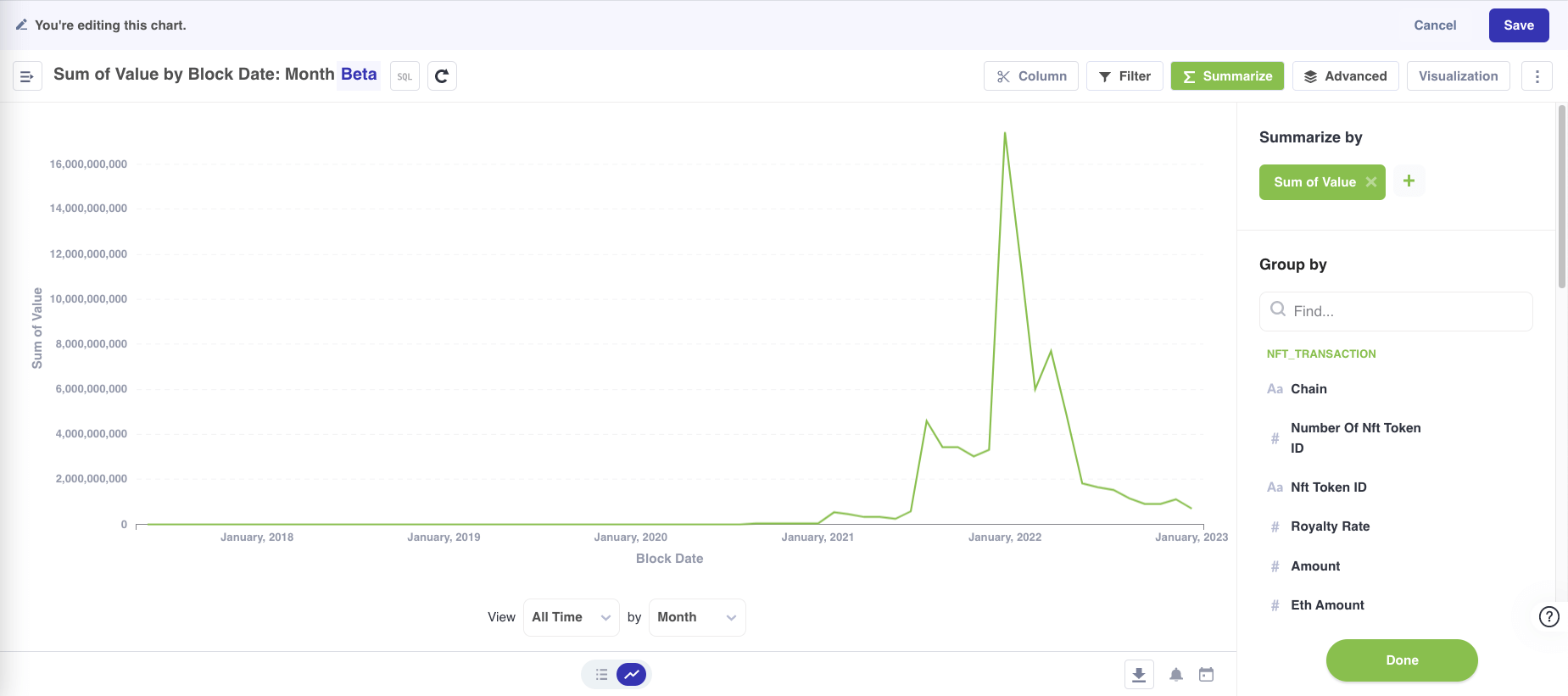 footprint web chart