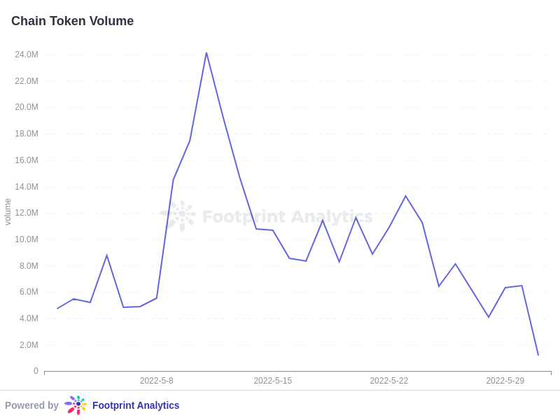 kucoin excgange 24 hour volume