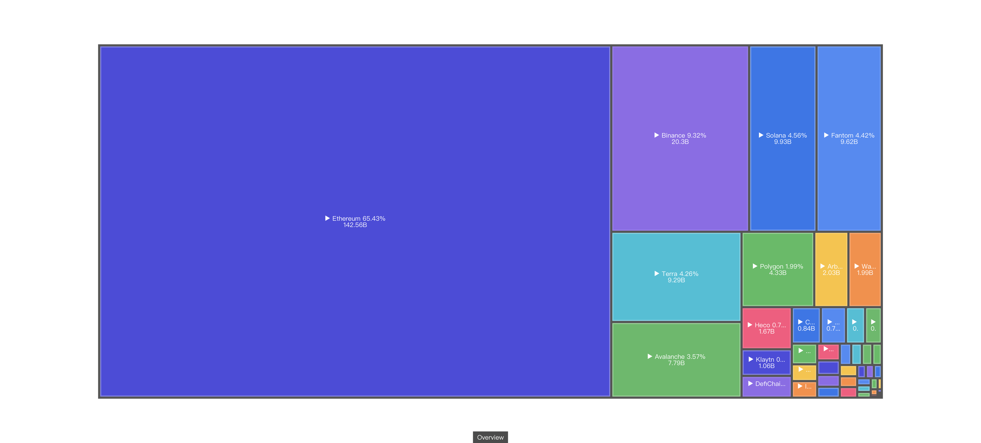 Featured Charts · Tutorials · Footprint Analytics